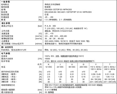 D1VW004CNJW 派克电磁阀D1VW004CNJW现货供应_化工机械设备_泵阀类_电磁阀_产品库_中国化工仪器网