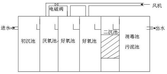 塔城地埋式污水处理设备厂家_水处理_污水处理设备_地埋式污水处理设备_产品库_中国环保在线