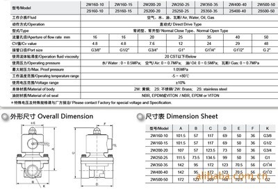 供应优质直动式二位二通电磁阀——宁波纽帕得机械为您提供可靠解决方案