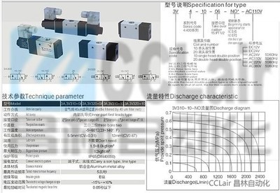 SMC 3V系列电磁阀 精准控制，高效驱动的核心组件